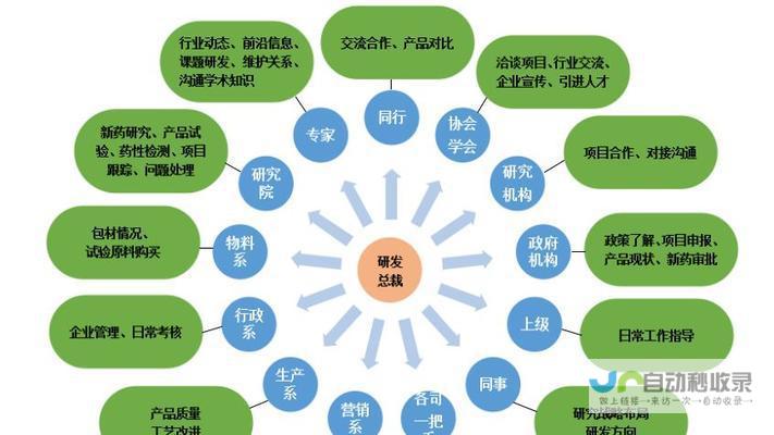 网站建设目标